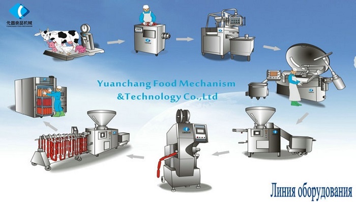 Линия оборудования для производства колбасы 